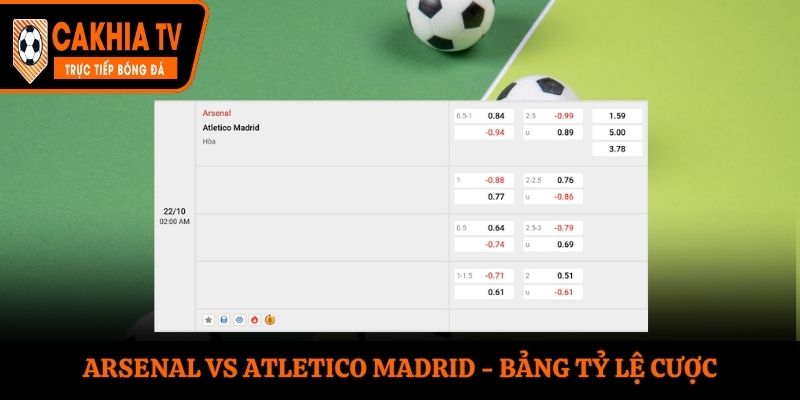 Soi kèo Arsenal vs Atletico Madrid - bảng tỷ lệ kèo